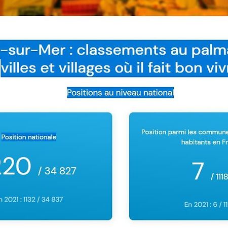 2 Pieces Climatise A 200M Des Plages Theoule-sur-Mer Luaran gambar