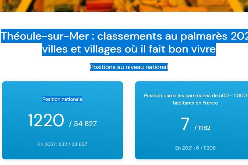 2 Pieces Climatise A 200M Des Plages Theoule-sur-Mer Luaran gambar